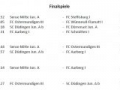resultate_finalspiele